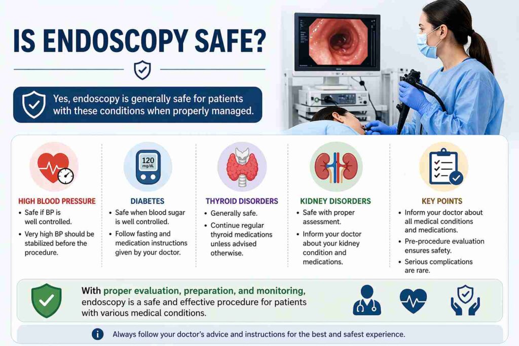 Medical infographic explaining endoscopy safety for patients with high blood pressure, diabetes, thyroid disorders, and kidney disorders